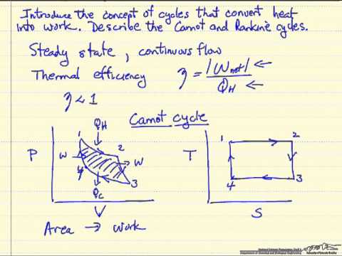 thermodynamics example problems and solutions
